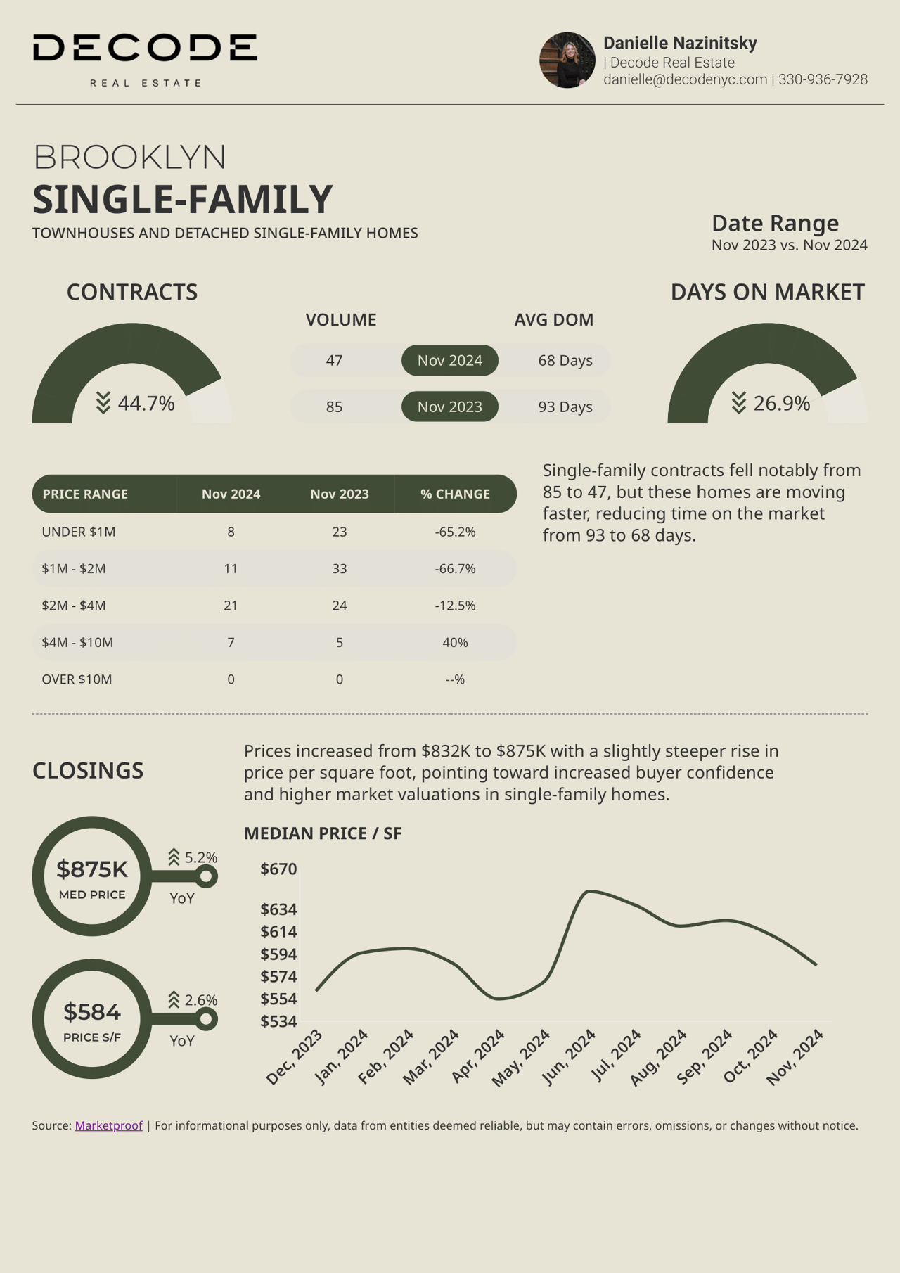 November 2024 Manhattan, Brooklyn & NYC Luxury Market Reports!