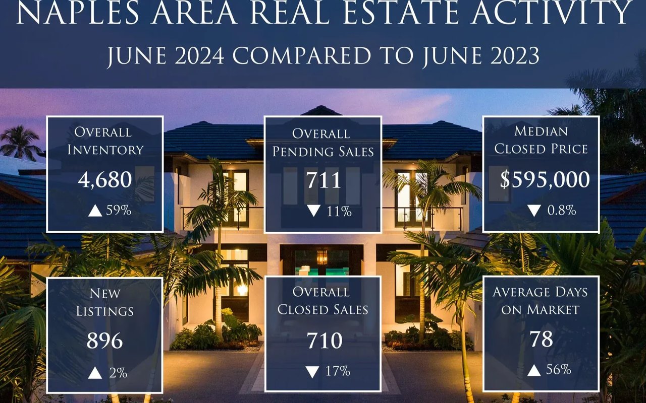 Summer Buyers Enjoy More Options as Inventory Picks Up in June