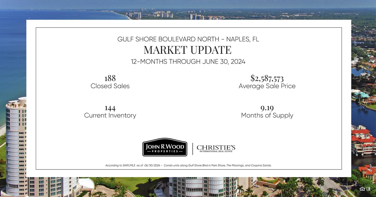 Q2 2024 Market Report for Gulf Shore Blvd North