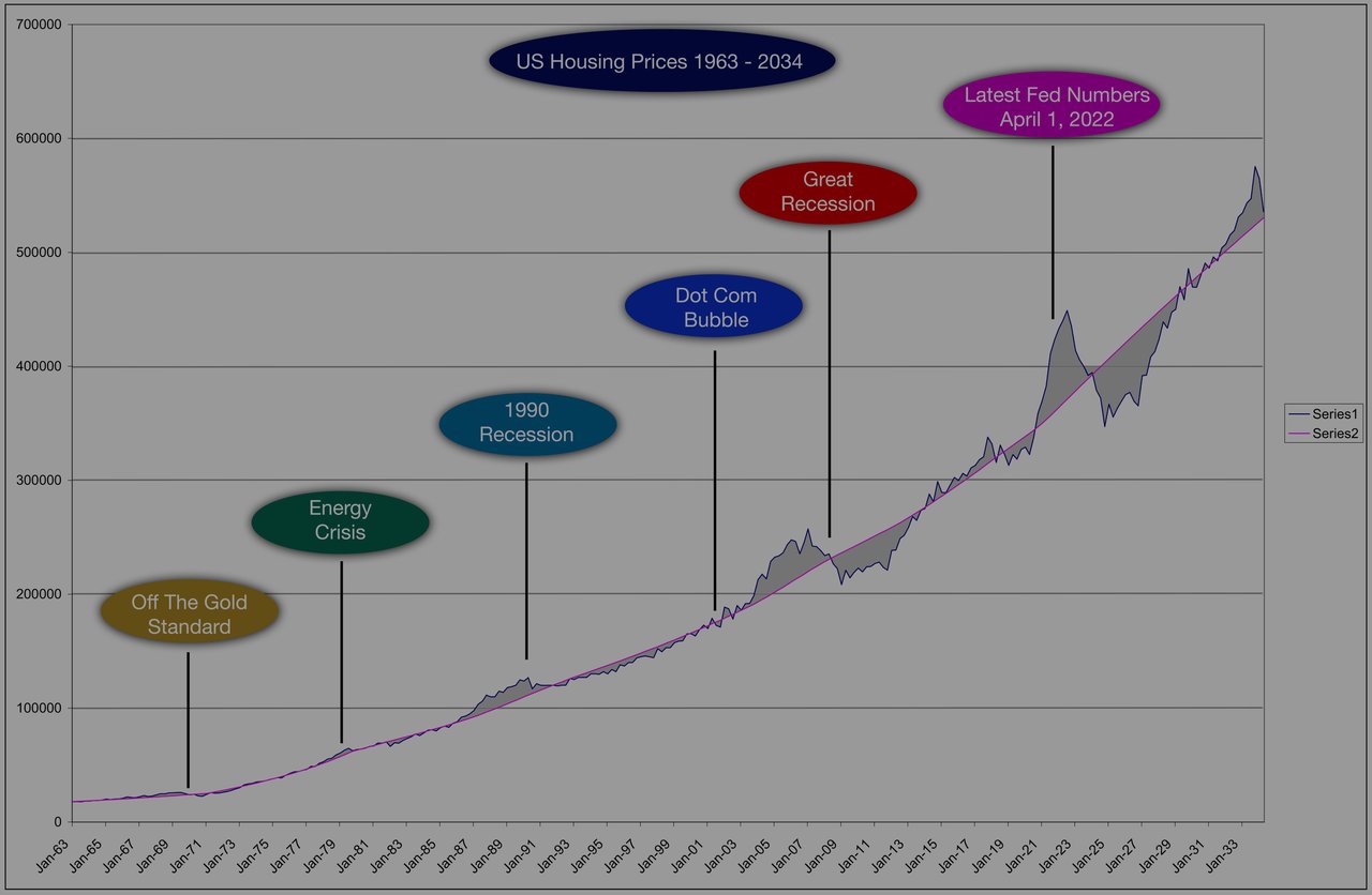 The Third Home Price Decline of the Century and Largest In History?