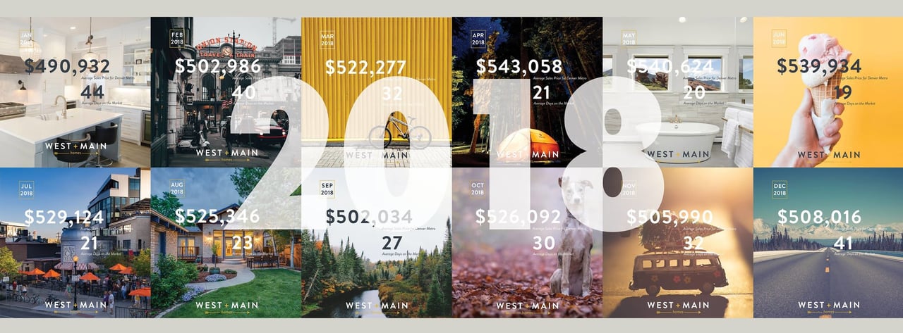 Colorado Real Estate Market Report 2018 Wrap-up