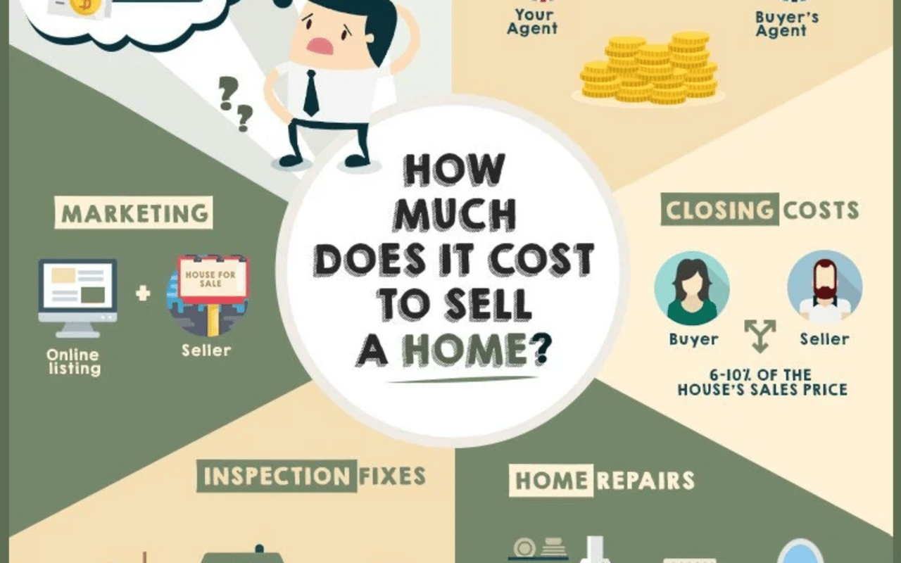 How Much Does It Cost To Sell A Home?