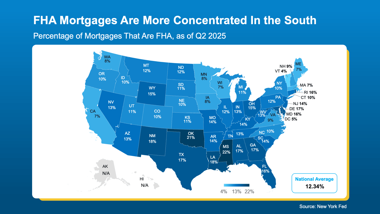 What Mortgage Delinquencies Tell Us About the Future of Foreclosures