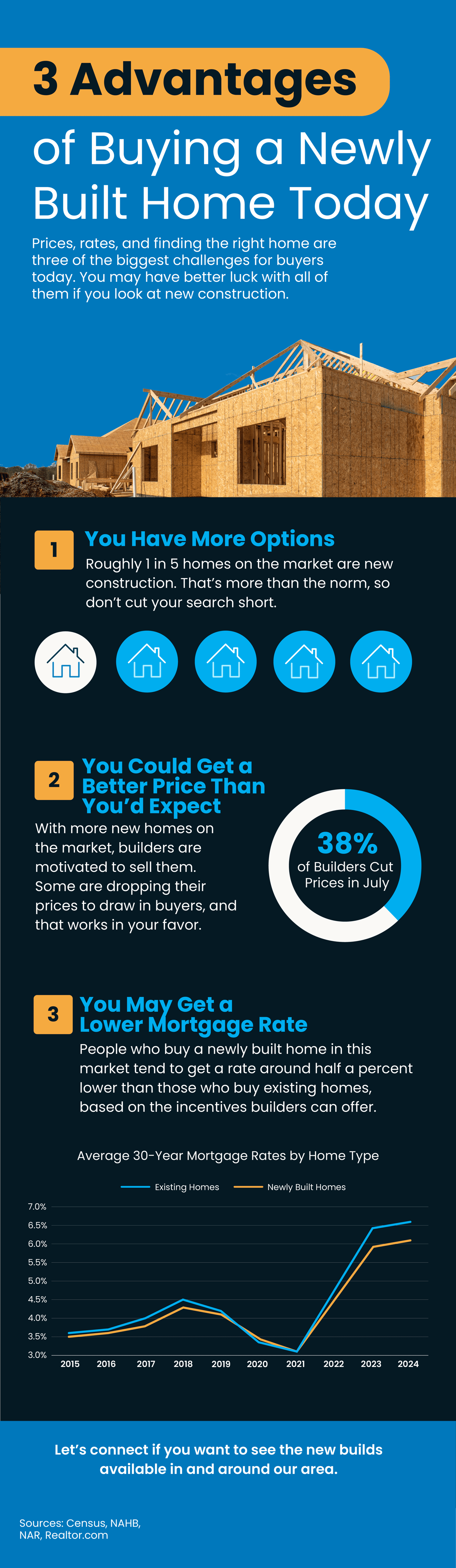 3 Advantages of Buying a Newly Built Home Today