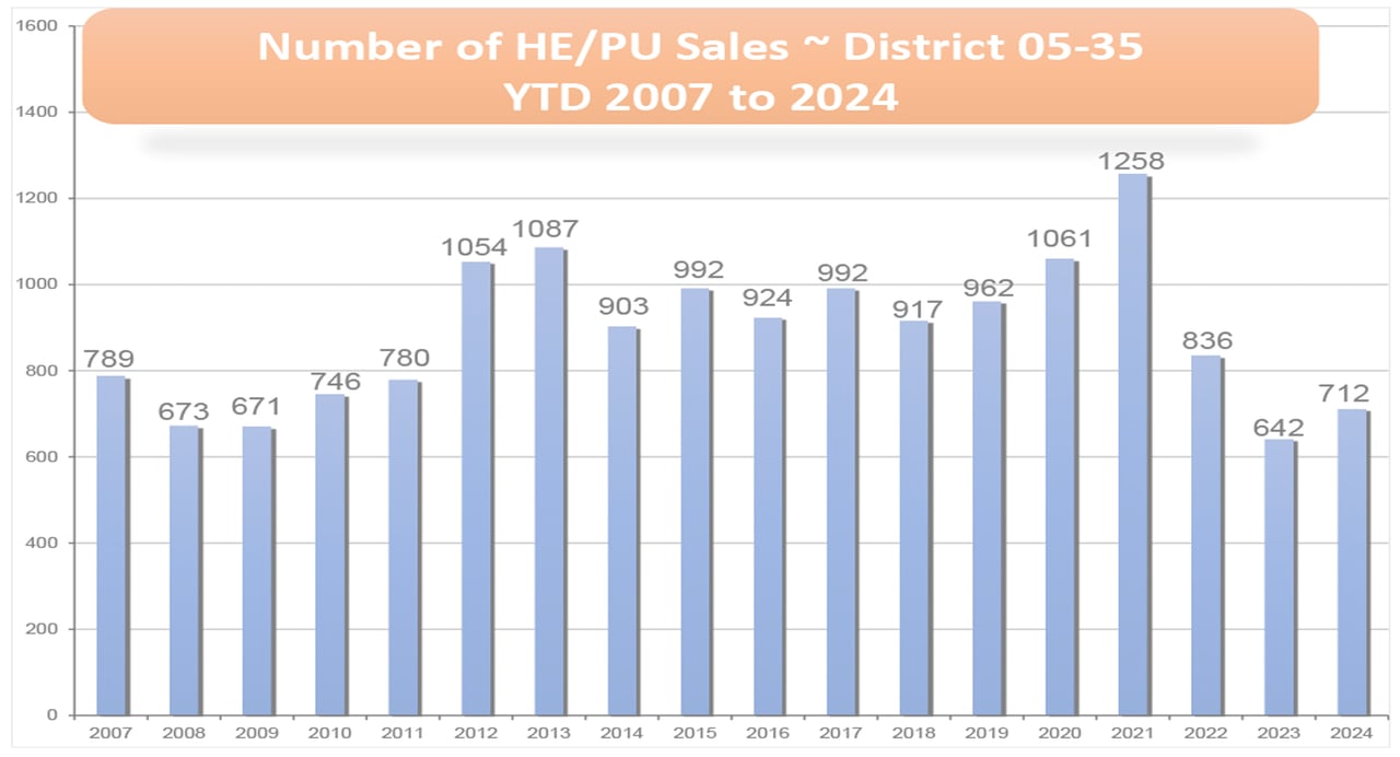 Santa Barbara South County MLS Statistics For October 2024