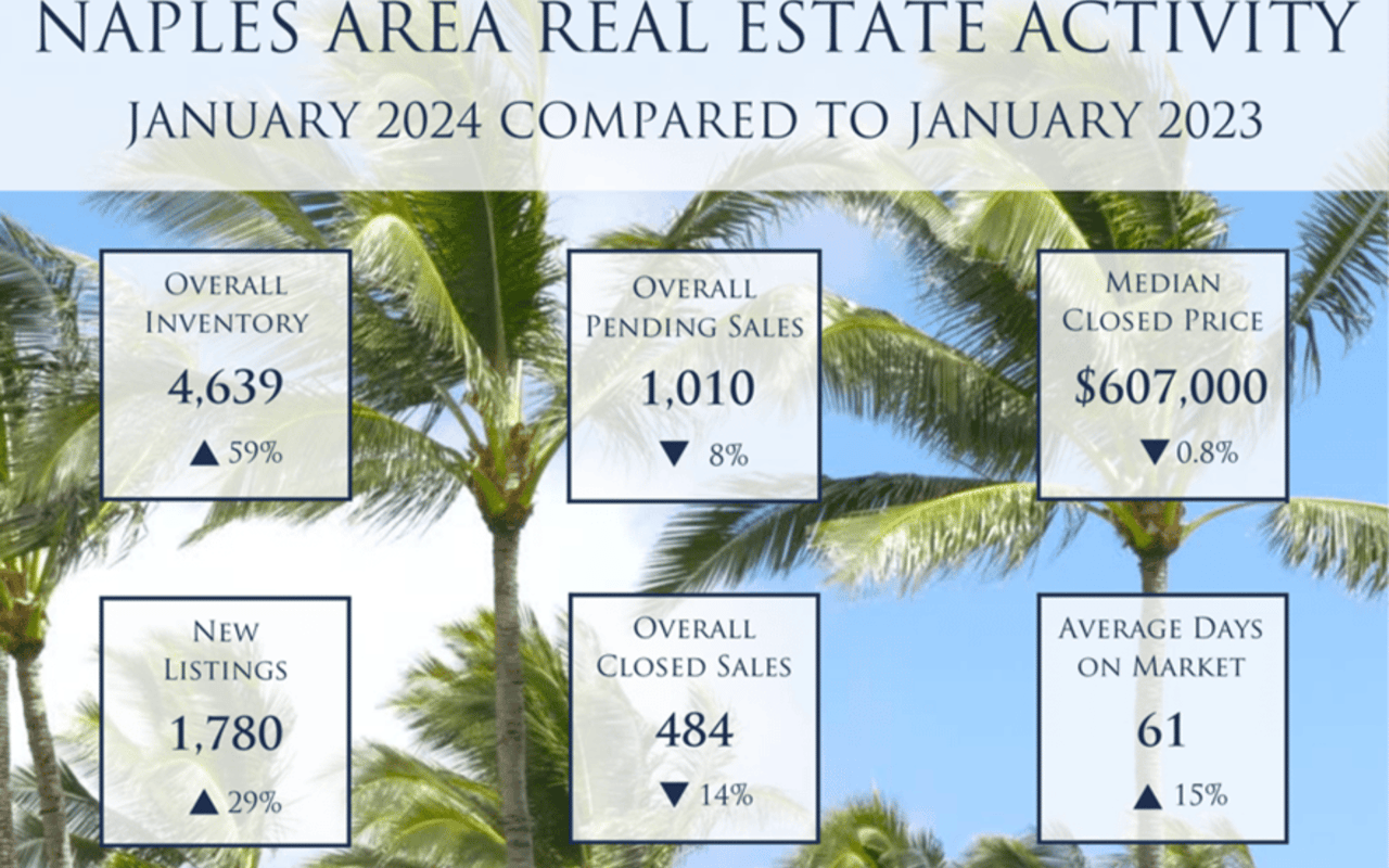 January Market Report Shows Very Suitable Climate for Seasonal Sales