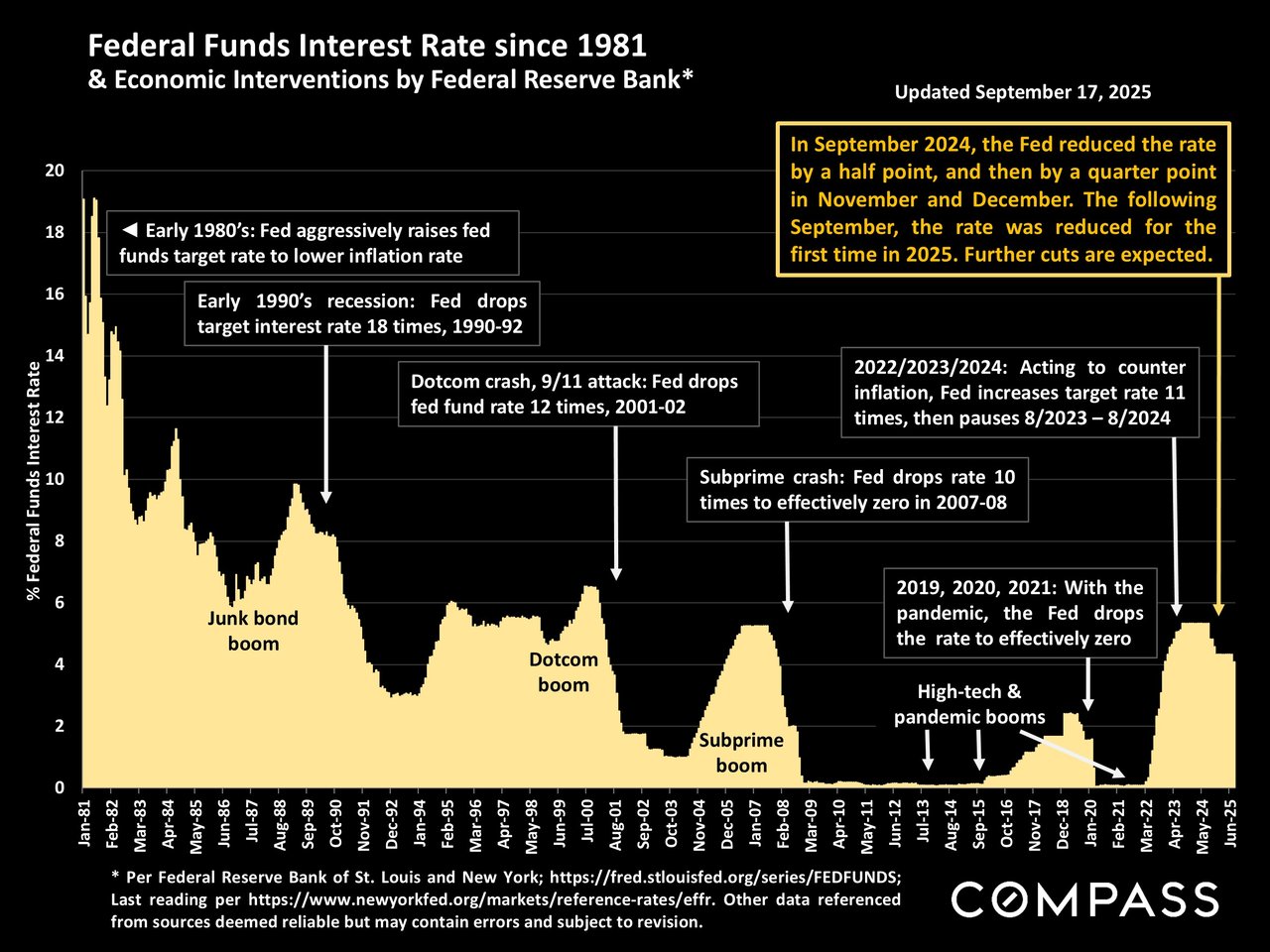 Economic Interventions