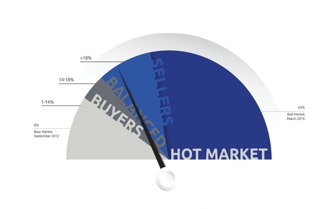 February 2024 Lower Mainland Monthly Update