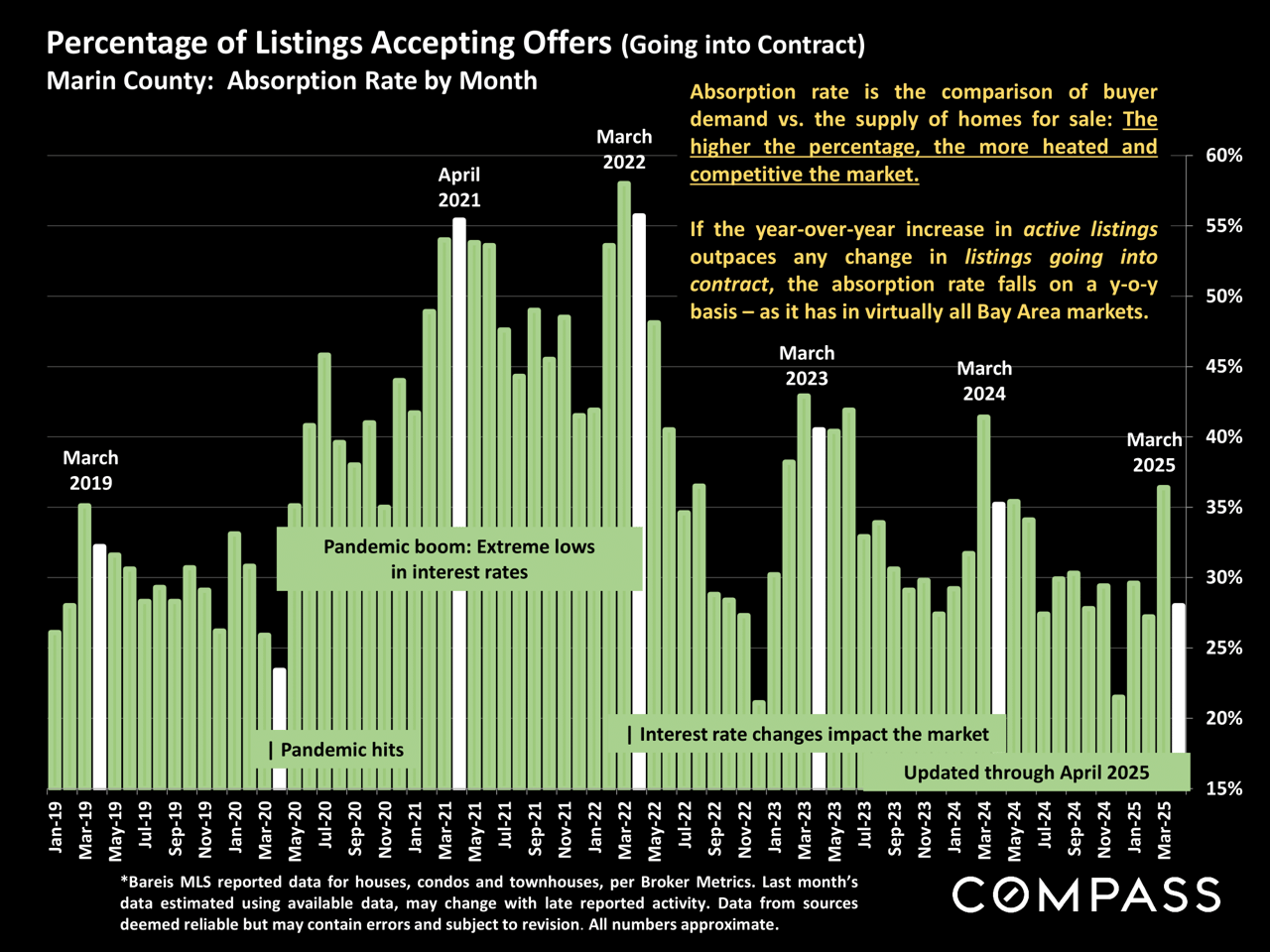 Marin County Market Report May 2025
