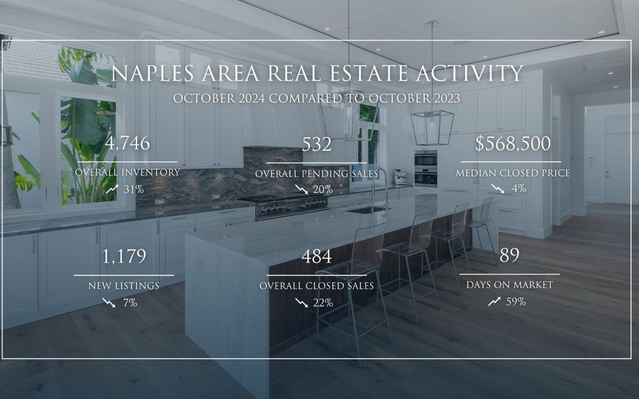 Housing Market Shows Resilience During Active Hurricane Season