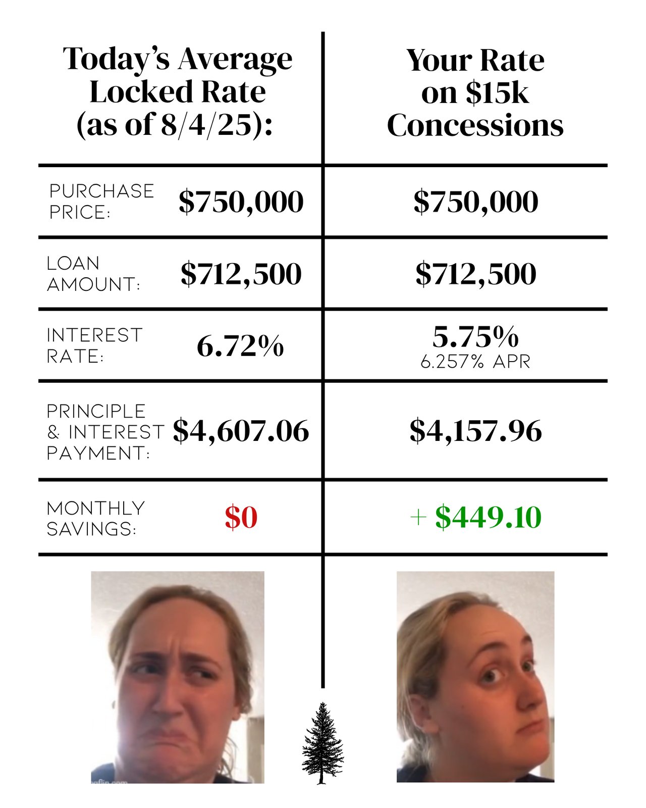 Lender Insight