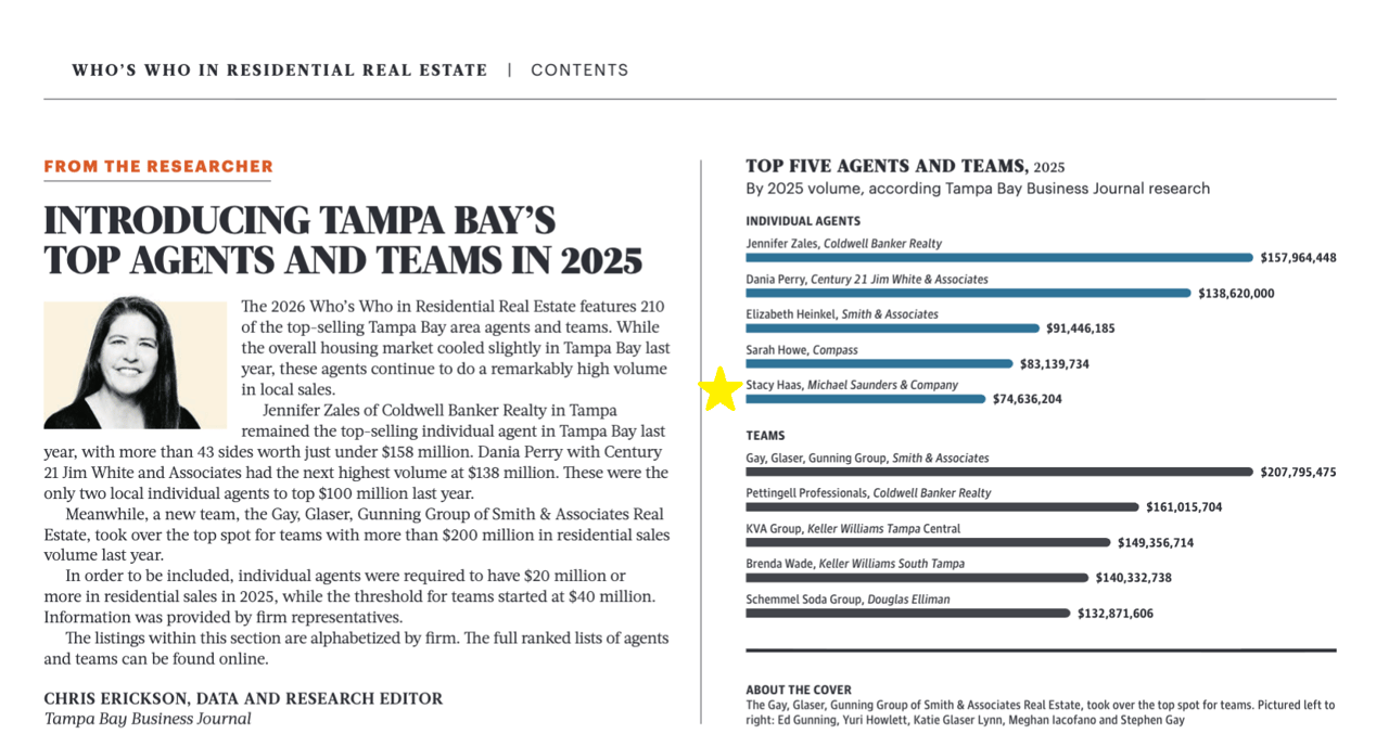 Stacy Haas  |  Who's Who in residential real estate: These are Tampa Bay's top agents and teams