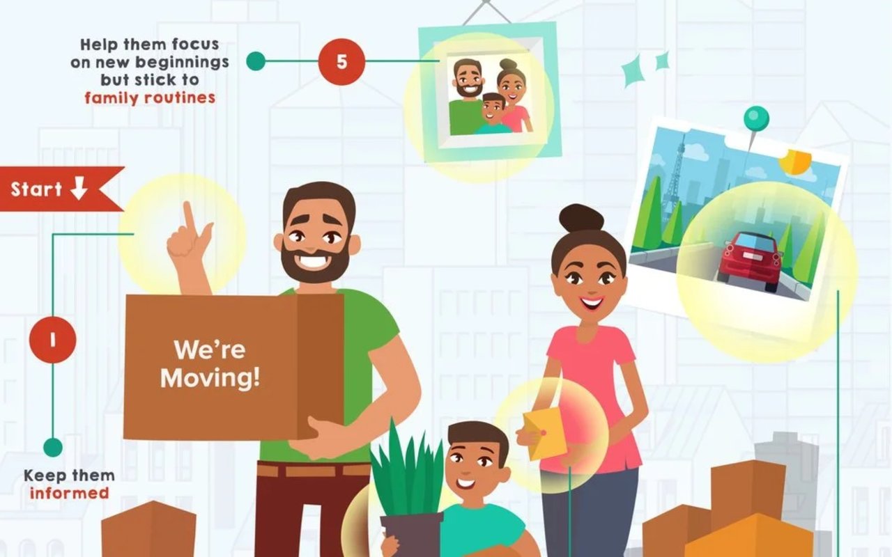 Moving-day infographic with a family, a box labeled “We’re Moving!” and tips for helping children adjust.