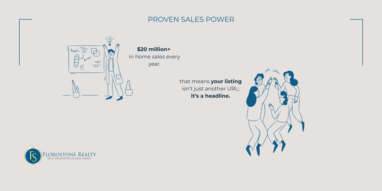 Florostone Realty graphic highlighting over $20 million in annual home sales, illustrating a team celebrating successful transactions with a focus on marketing homes beyond simple listings.