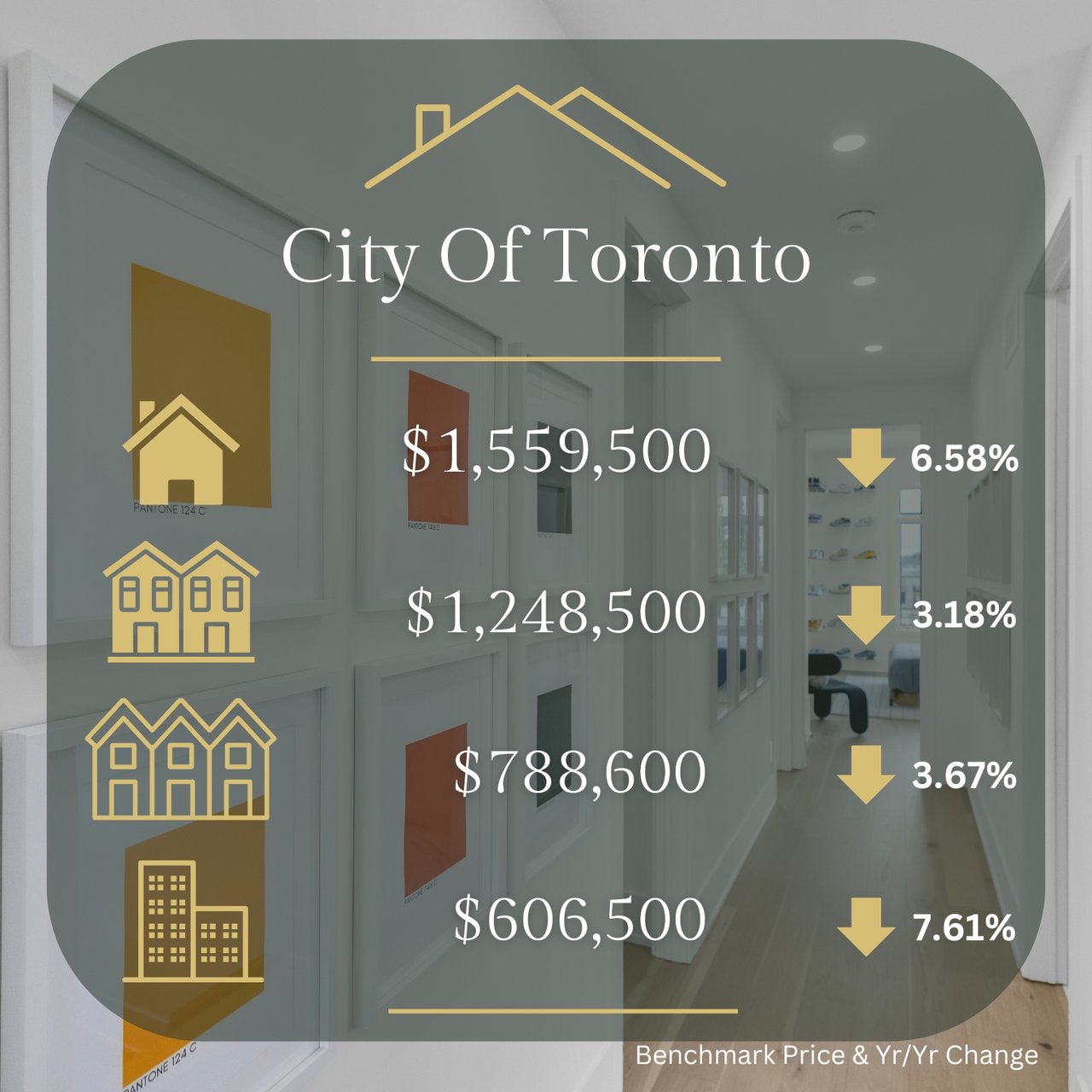 📊 April 2025 GTA Market Update – What You Need to Know
