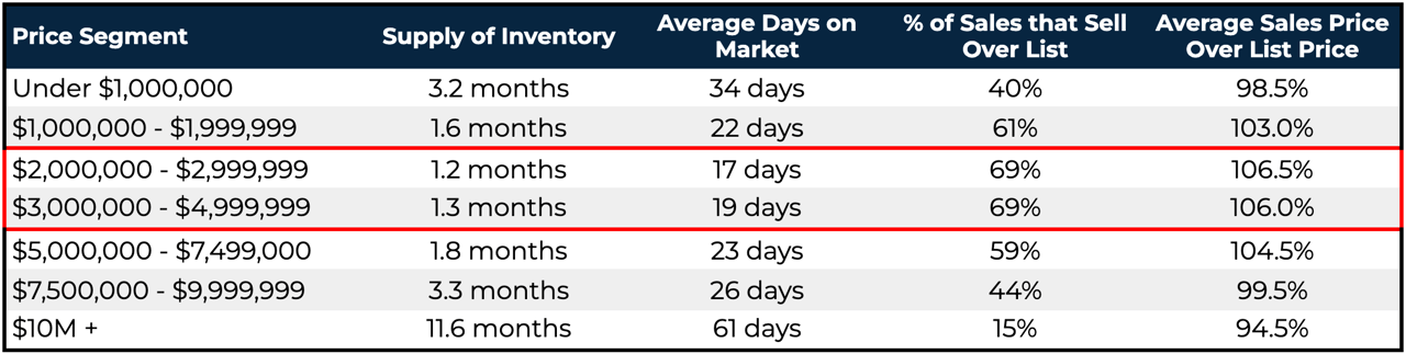 Bay Area Real Estate Outlook for 2026