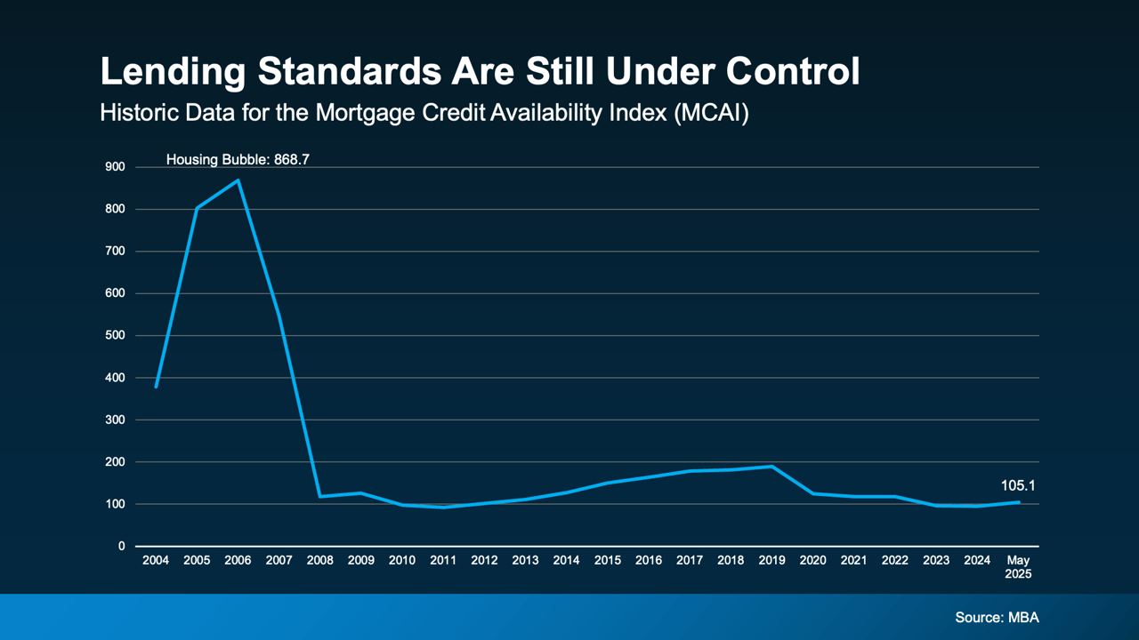 What You Should Know About Getting a Mortgage Today