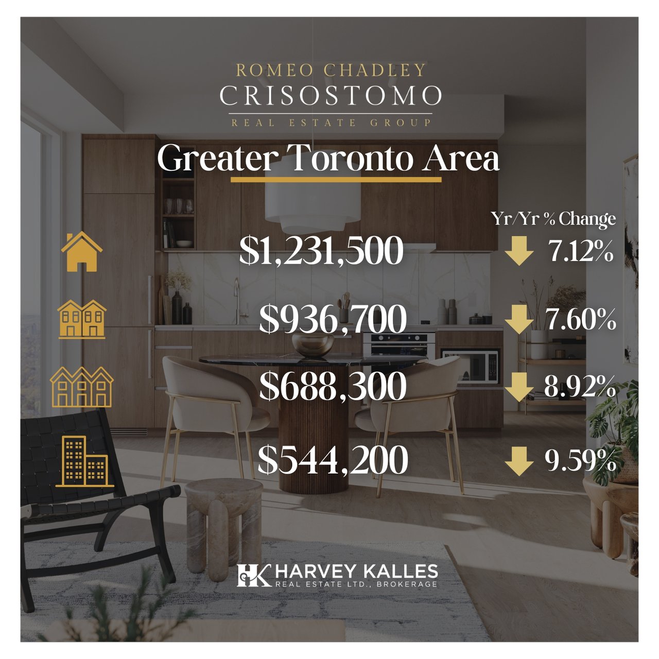 🏠🏠Toronto Regional Real Estate Board - March 2026 🏠🏠