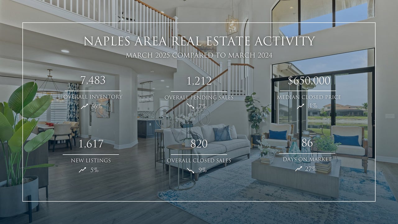 March Housing Market: Negotiate Your Way Into Paradise