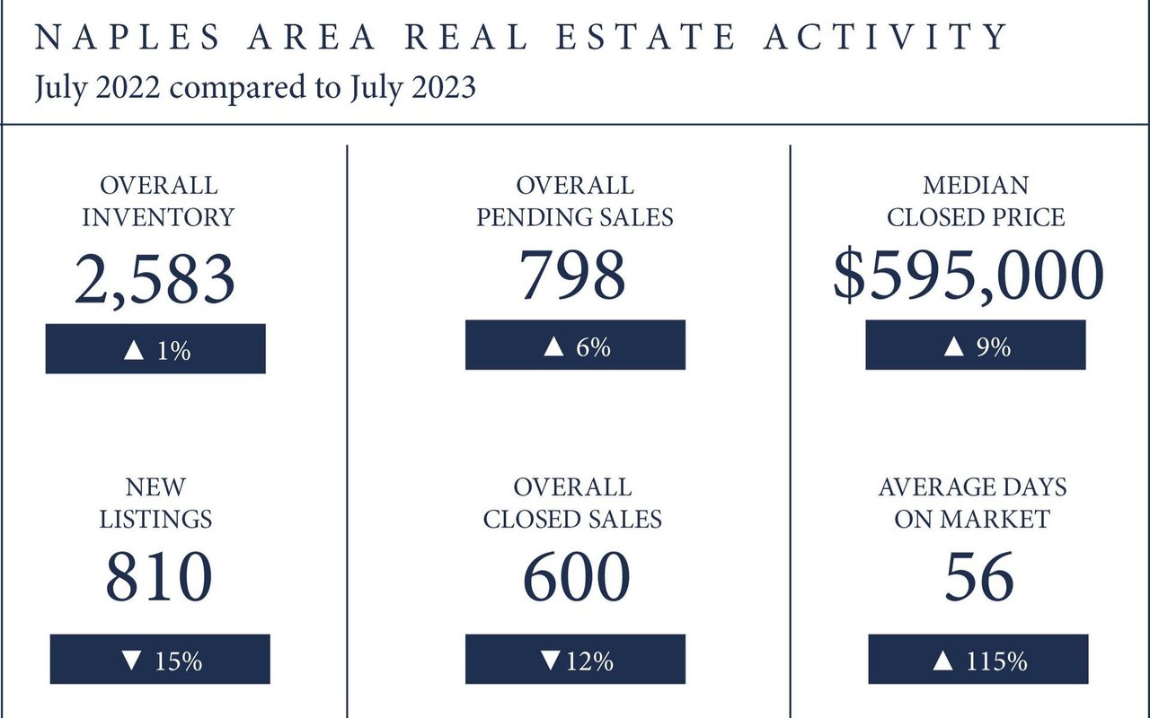 Home Prices Hold Steady in July