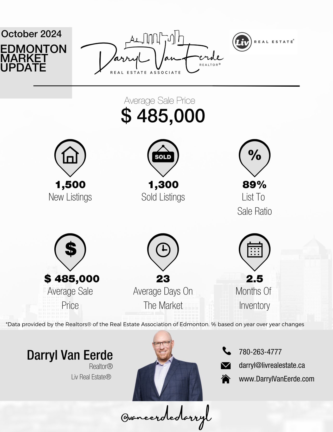 November Market Update