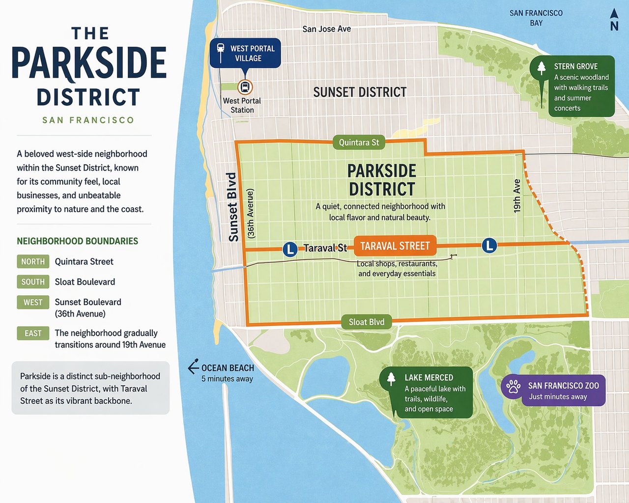 ​Why Parkside Attracts San Francisco Buyers and Sellers