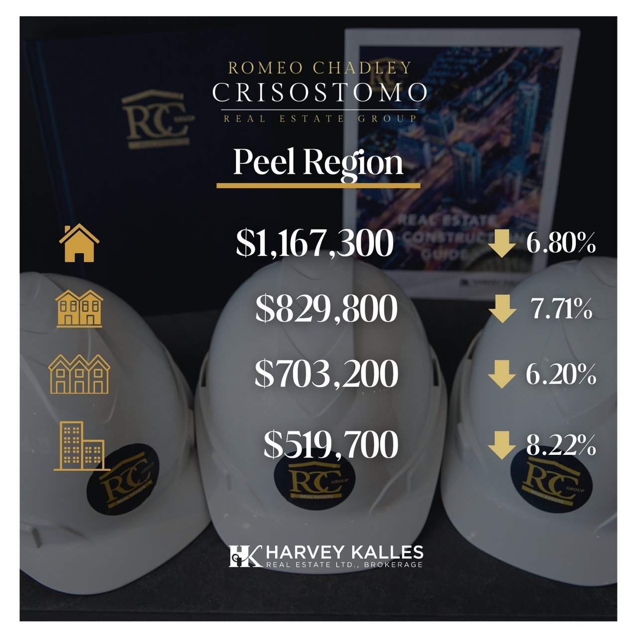 🏠🏠Toronto Regional Real Estate Board - October 2025 🏠🏠