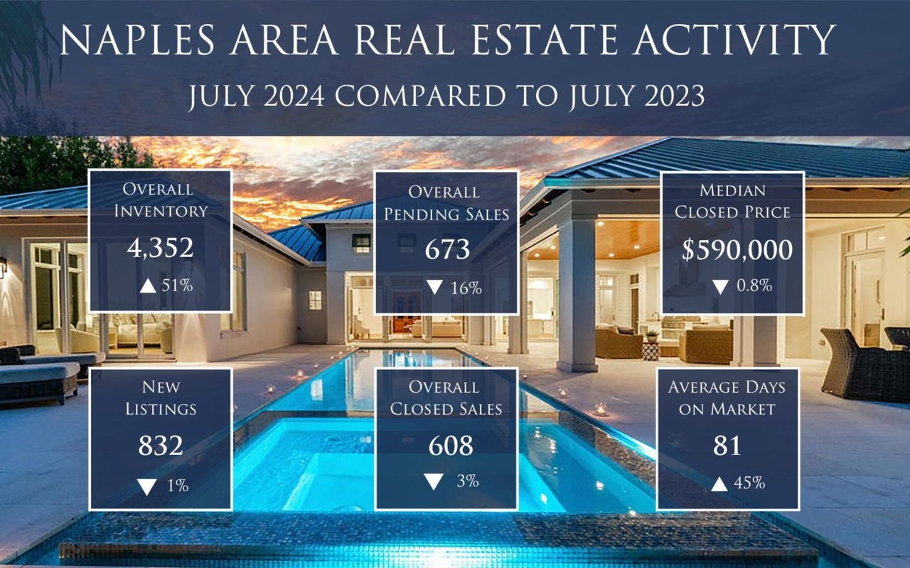 July Report Shows Soft Summer for Home Sales