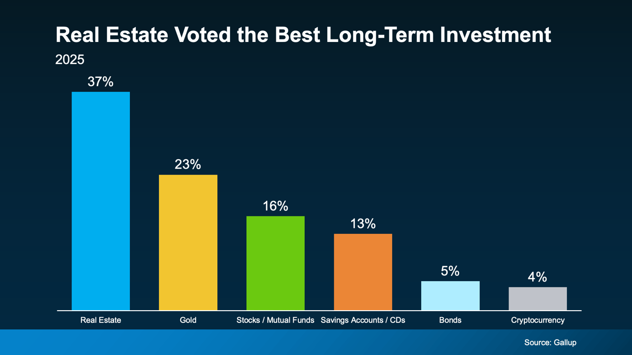 Why Buying Real Estate Is Still the Best Long-Term Investment