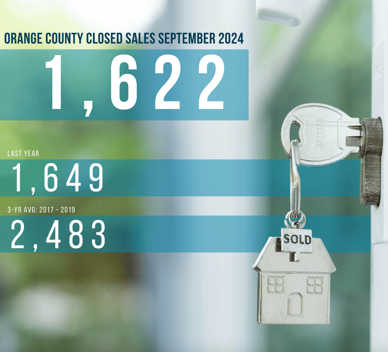 Understanding the Orange County Real Estate Market: The Overpricing Dilemma