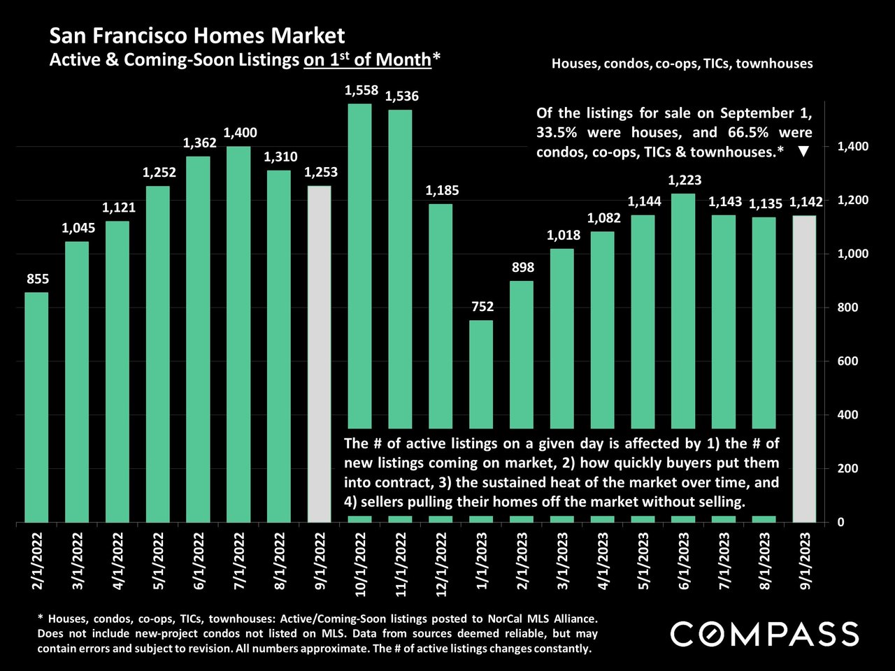 Real Estate Market & Trends 