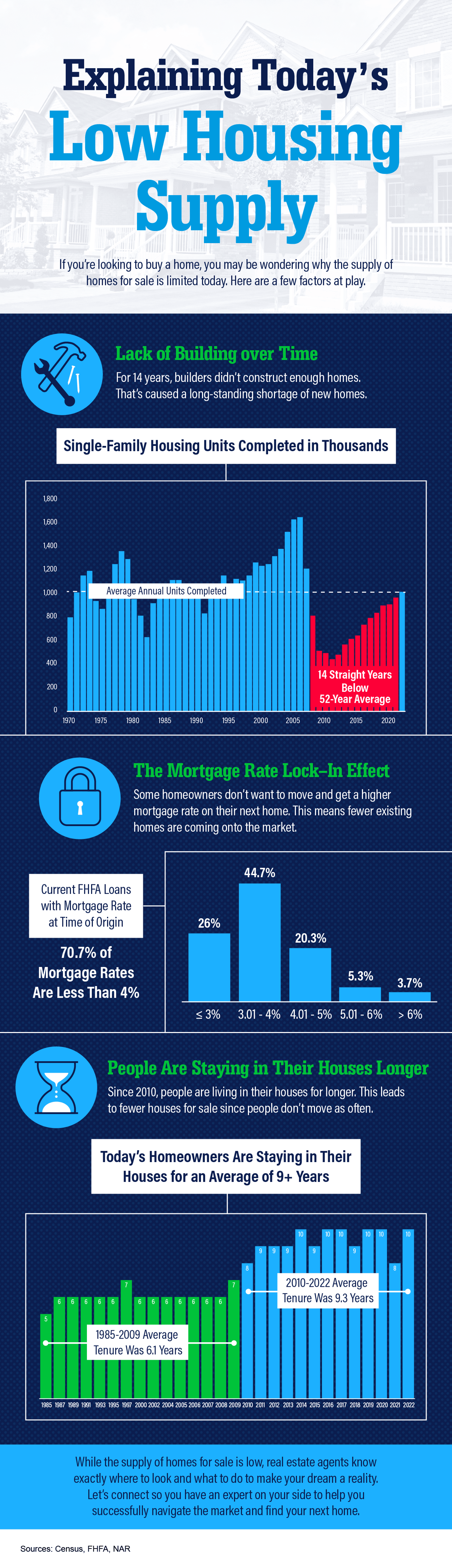 Deciphering the Low Housing Inventory in Today's Market