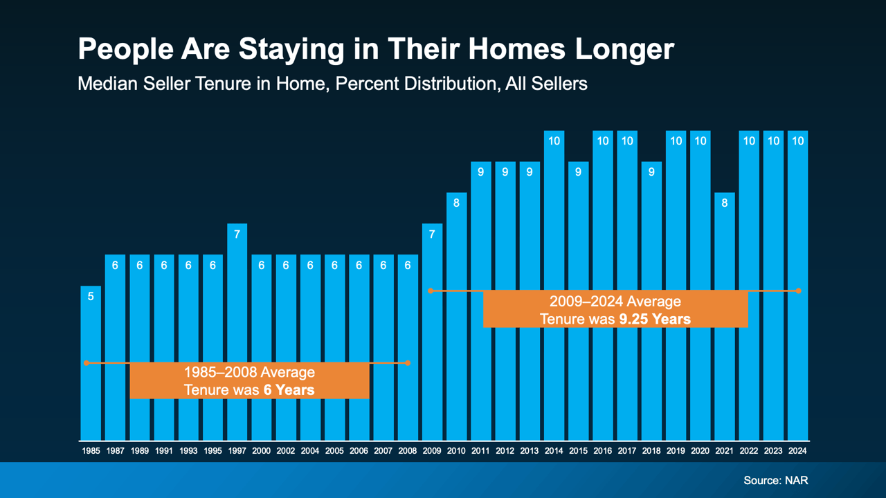 Do You Know How Much Your House Is Really Worth?