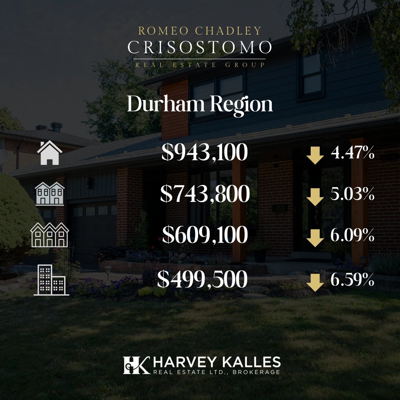 🏠🏠Toronto Regional Real Estate Board - JULY 2025 🏠🏠