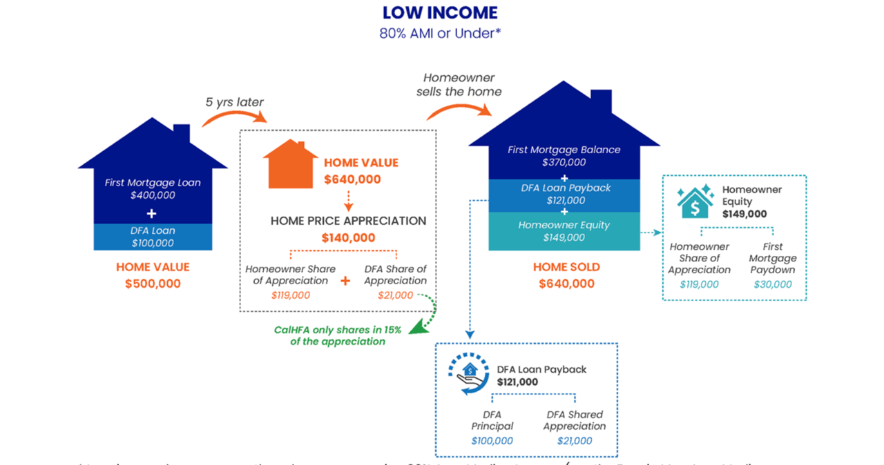 California Dream For All Is Back