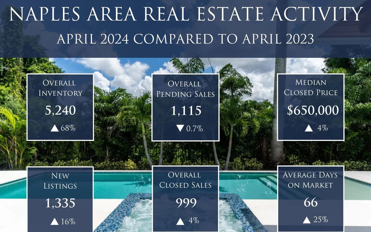 Inventory Hike Helps April Home Sales Swell