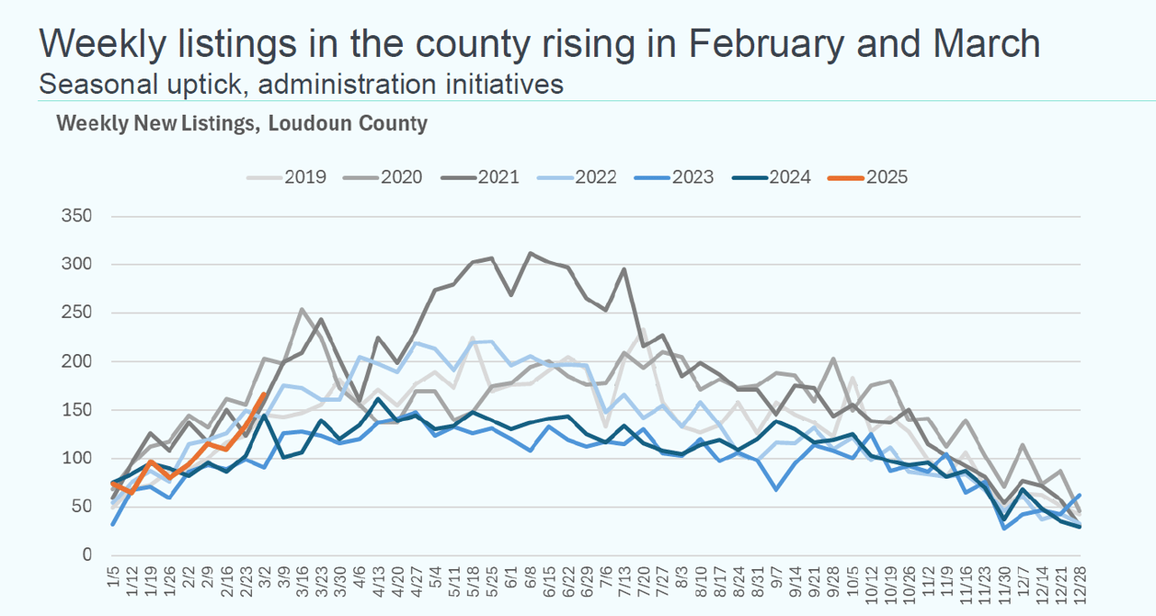 How Much Will DOGE Impact Loudoun’s Housing Market This Spring?