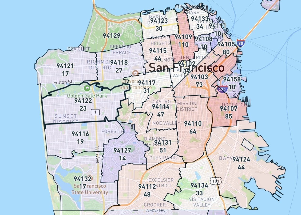 Vantage Realty Market Update - October 2025