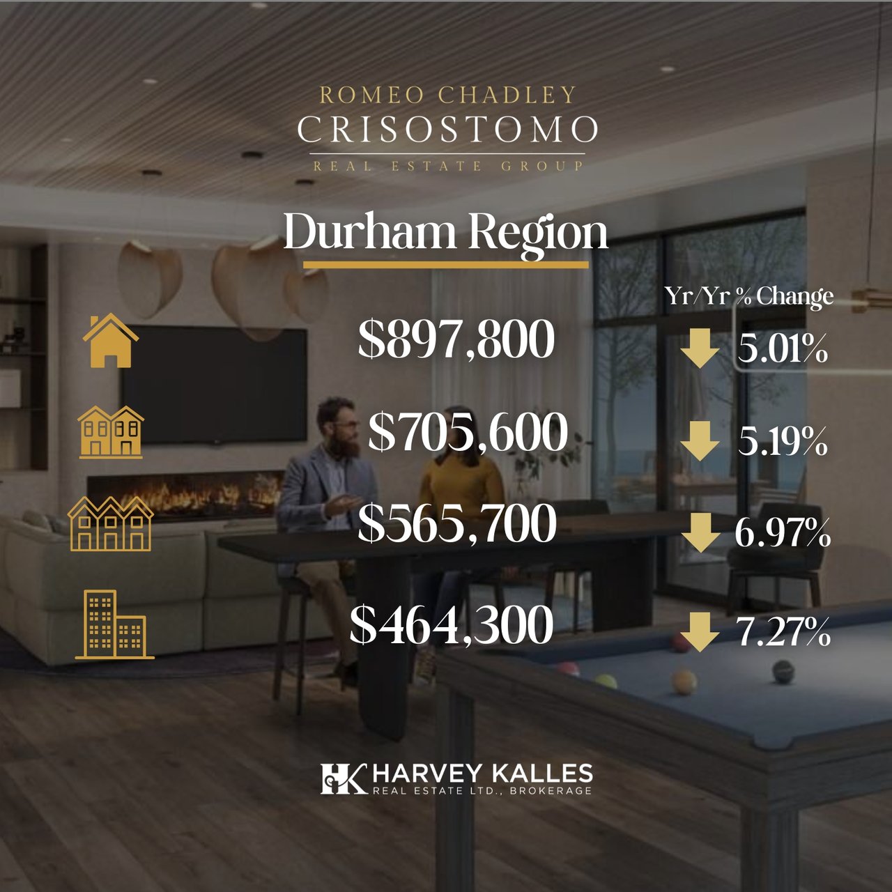 🏠🏠Toronto Regional Real Estate Board - July 2026 🏠🏠