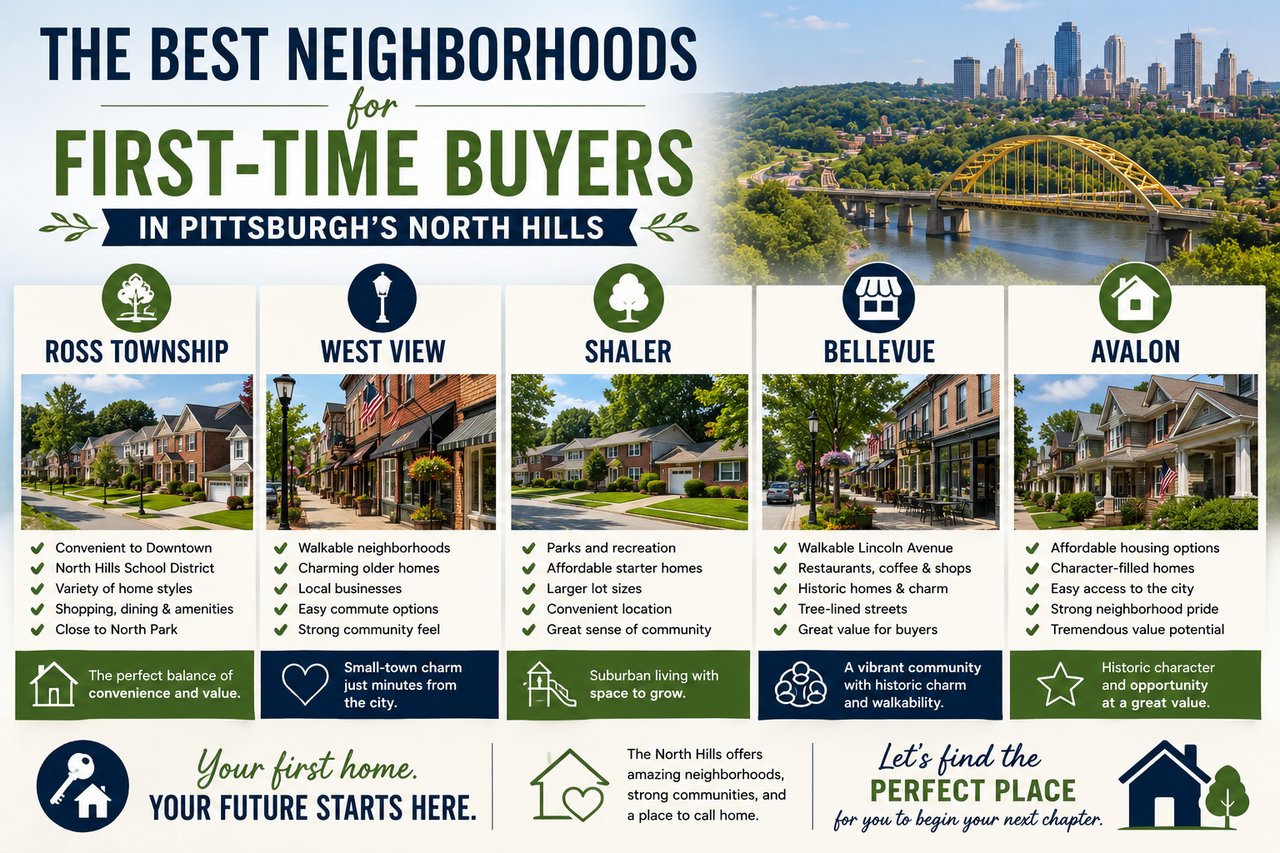 The Best Neighborhoods for First-Time Buyers in Pittsburgh's North Hills