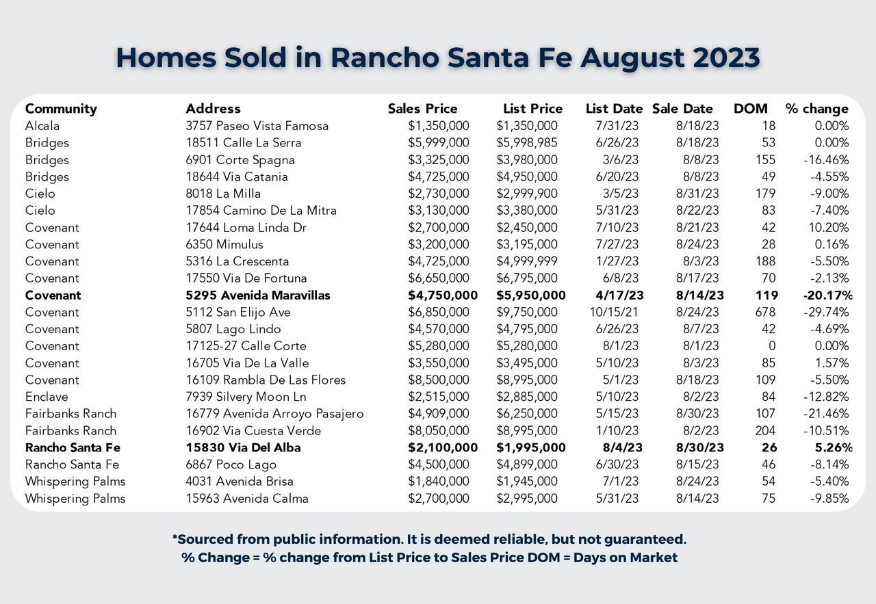 Rancho Santa Fe Chronicle - Creating Opportunities