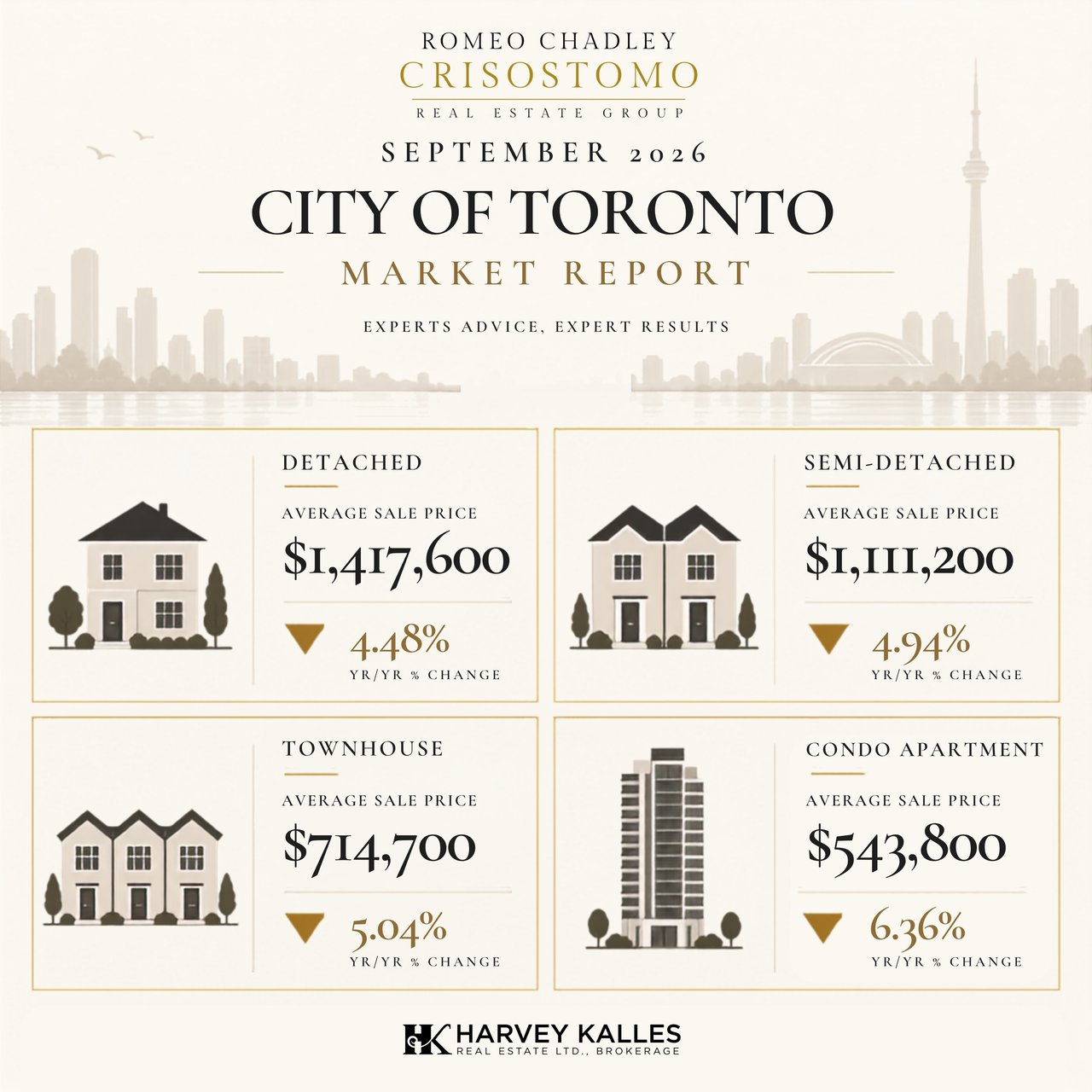 🏠🏠Toronto Regional Real Estate Board - September 2026 🏠🏠