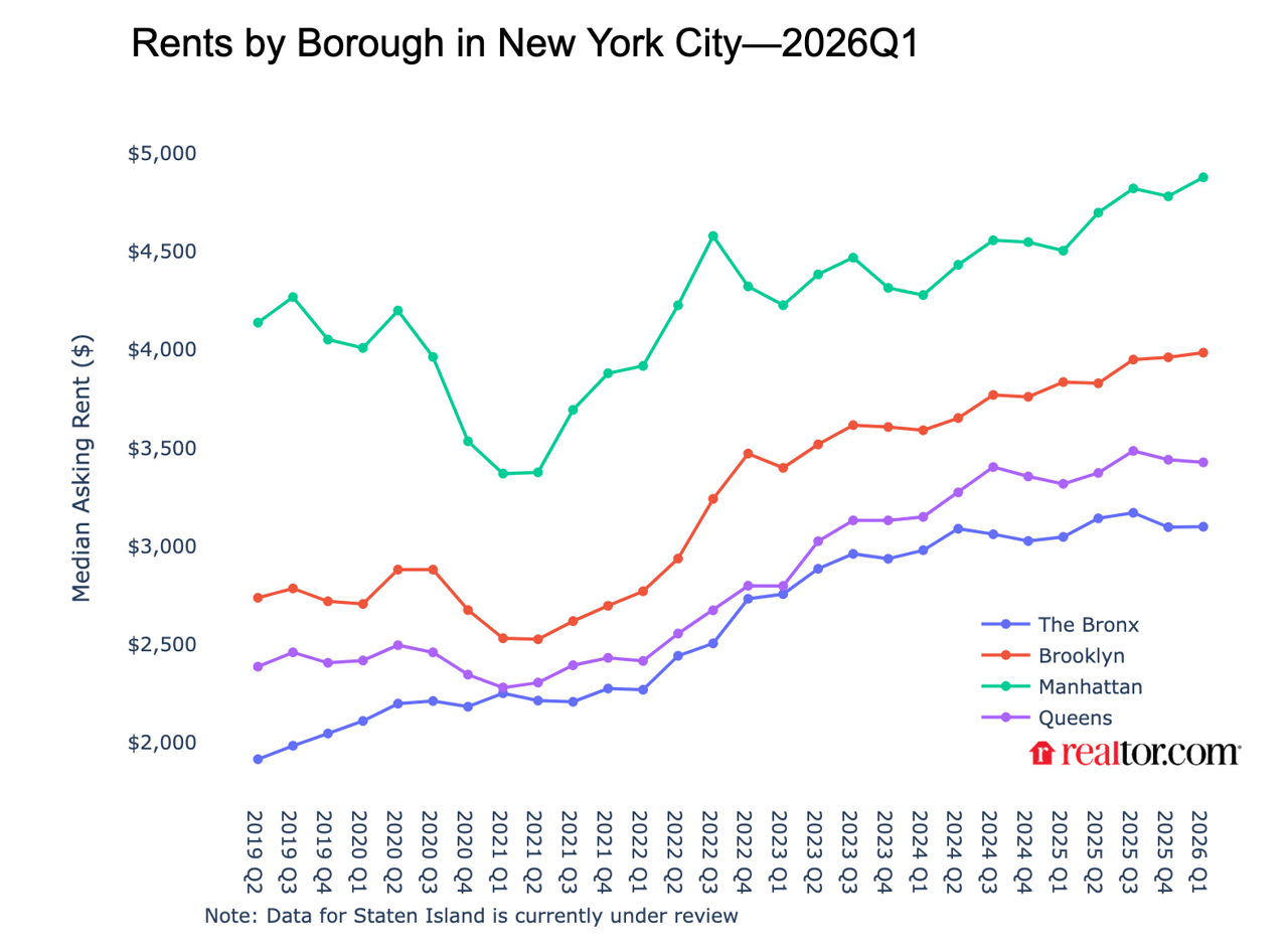 subidadealquileres2026manhattan