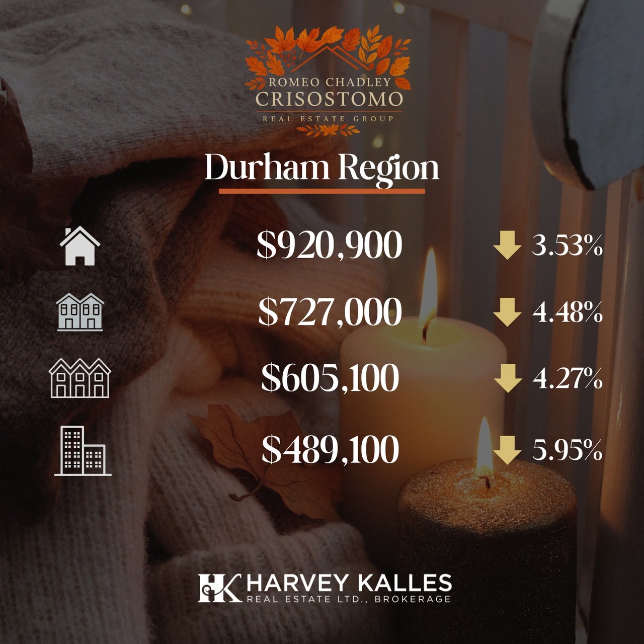 🏠🏠Toronto Regional Real Estate Board - Sept 2025 🏠🏠
