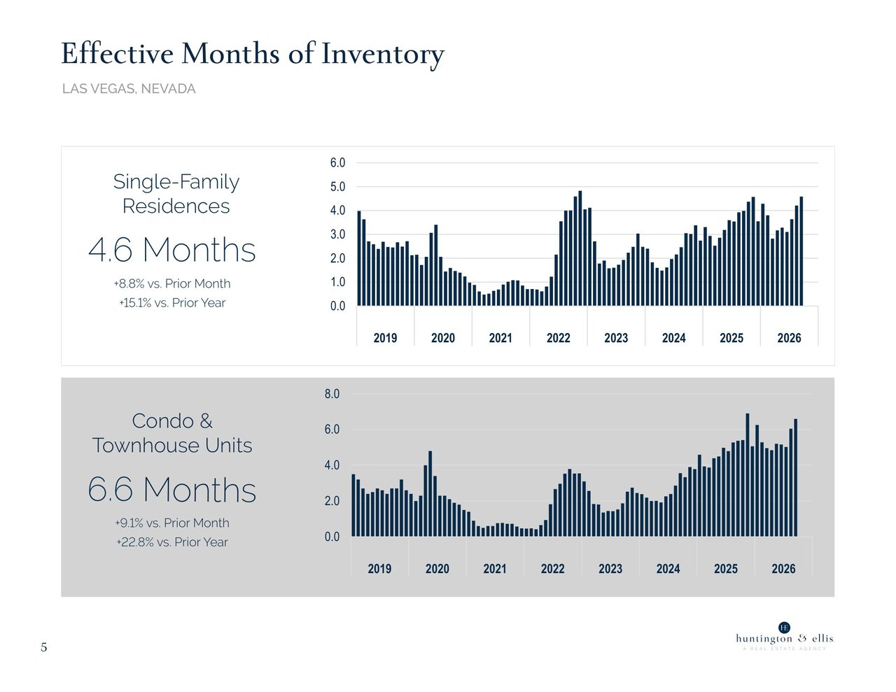 Market Report September 2026 5