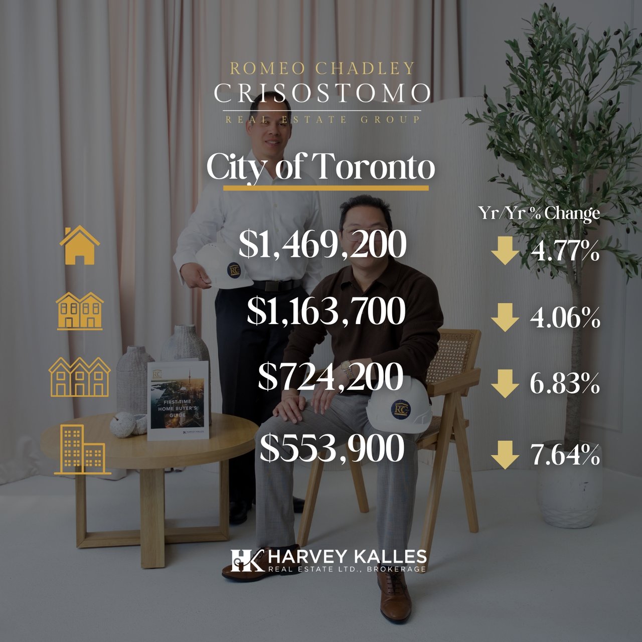 🏠🏠Toronto Regional Real Estate Board - June 2026 🏠🏠