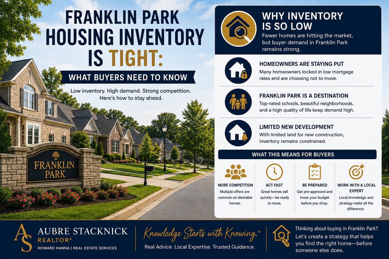 Franklin Park Housing Inventory Is Tight: What Buyers Need to Know