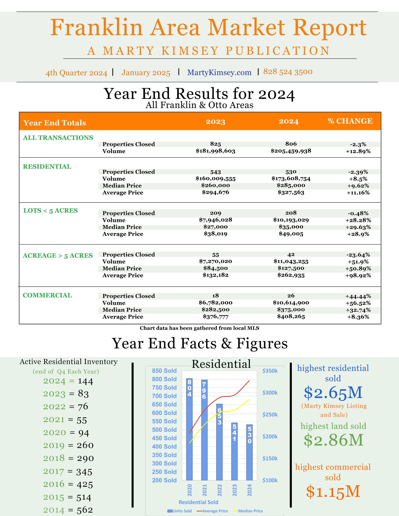 2024 Year End Report