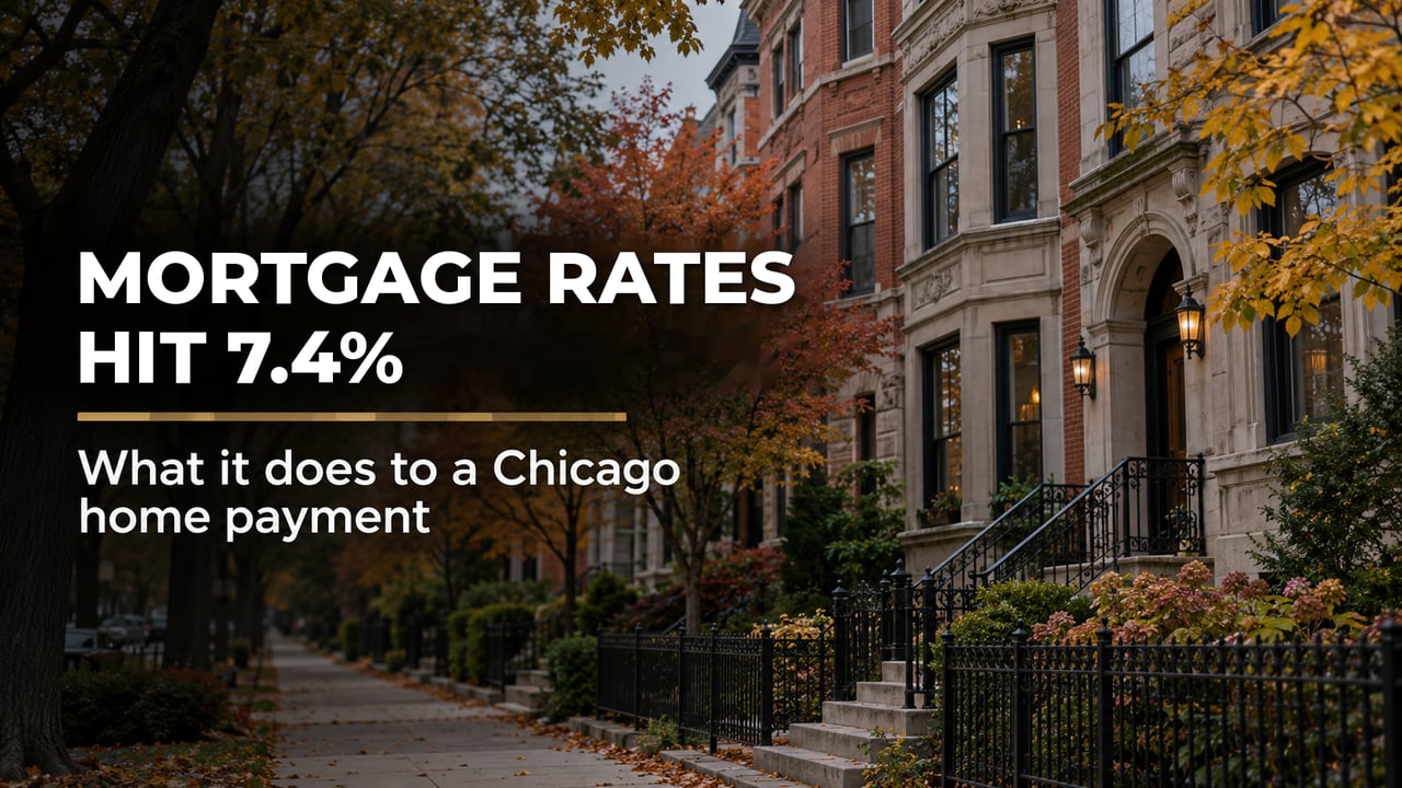 Mortgage Rates Hit 7.4%. Here Is What That Does to a Chicago Home Payment