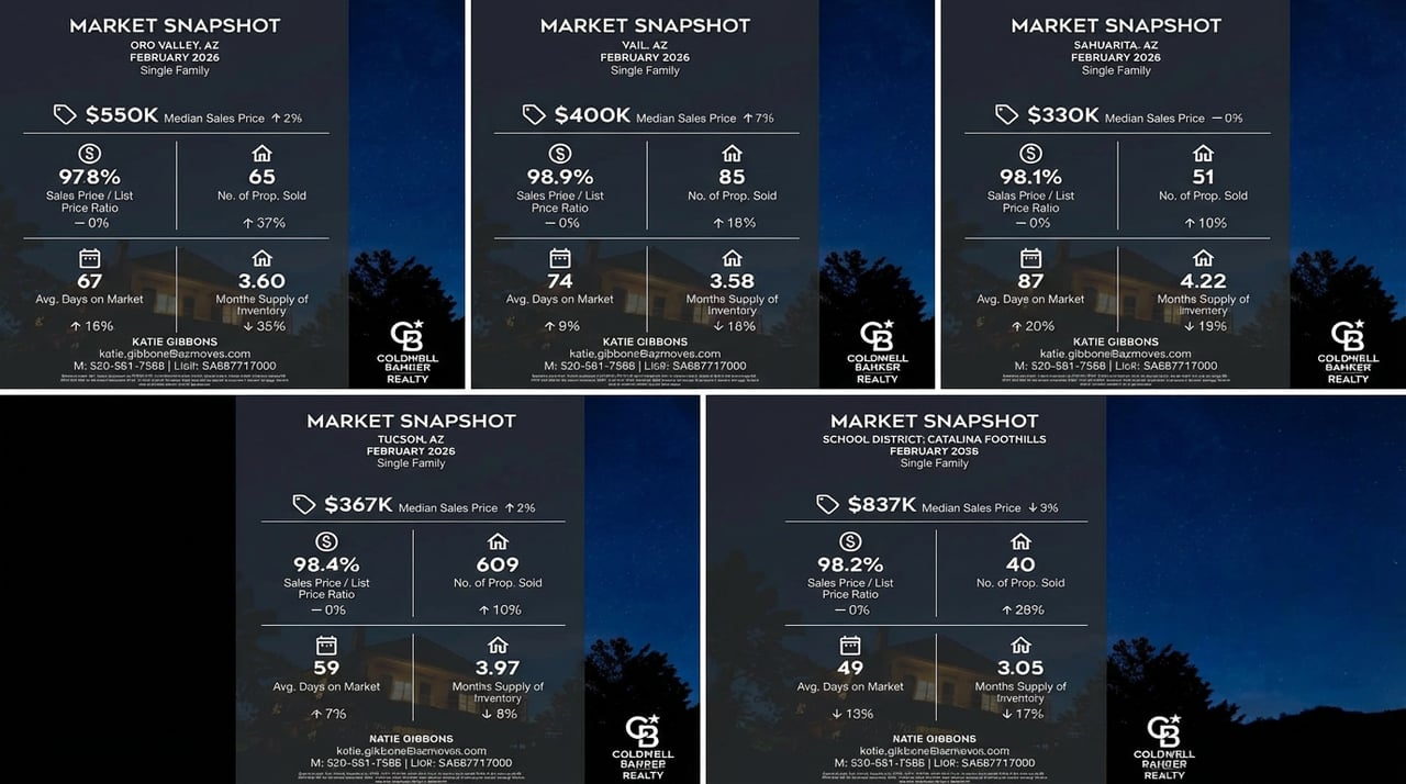 The Property Pinup’s Desert Forecast: February Shifts in 5 Neighborhoods